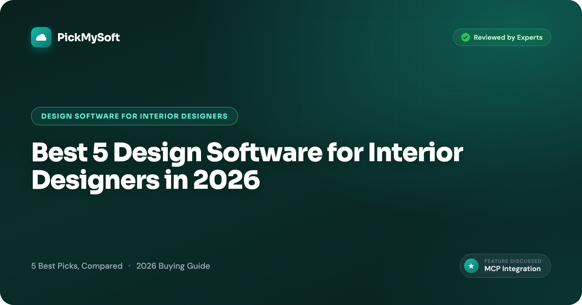 Best 5 Design Software for Interior Designers in 2026
