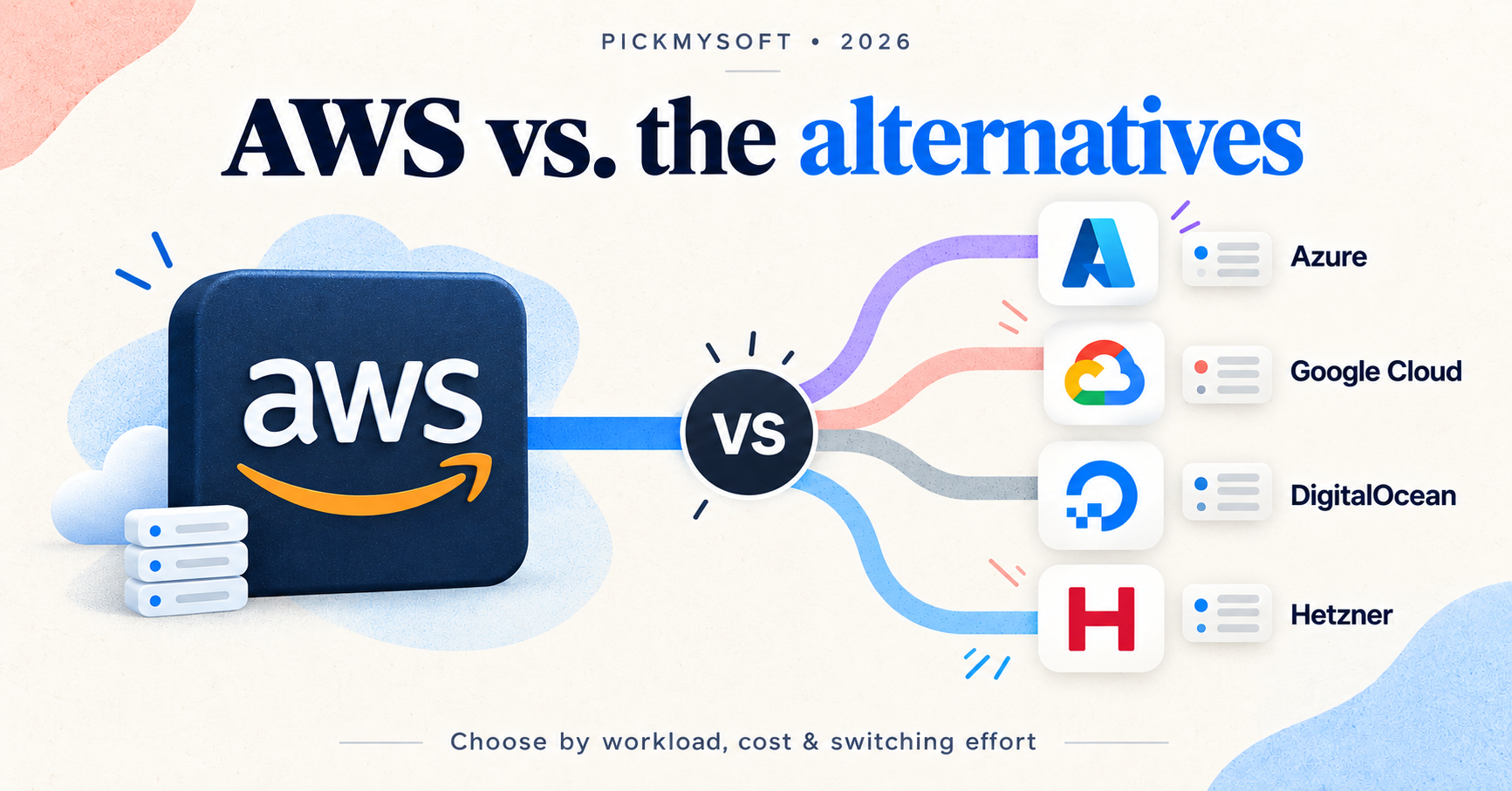 AWS icon connected to Azure, Google Cloud, DigitalOcean and Hetzner icons in a comparison illustration.