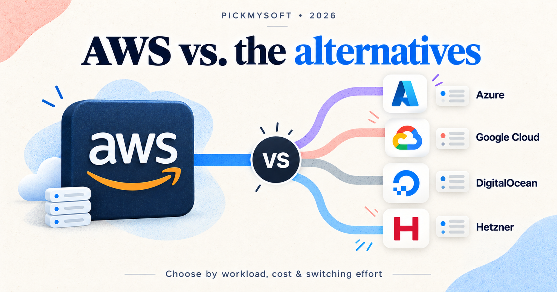 AWS icon connected to Azure, Google Cloud, DigitalOcean and Hetzner icons in a comparison illustration.