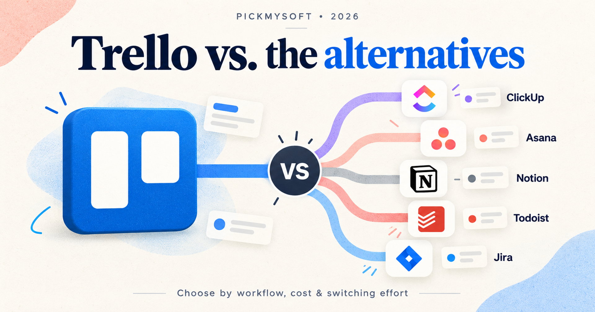 Trello icon connected to ClickUp, Asana, Notion, Todoist and Jira icons in an editorial comparison illustration.