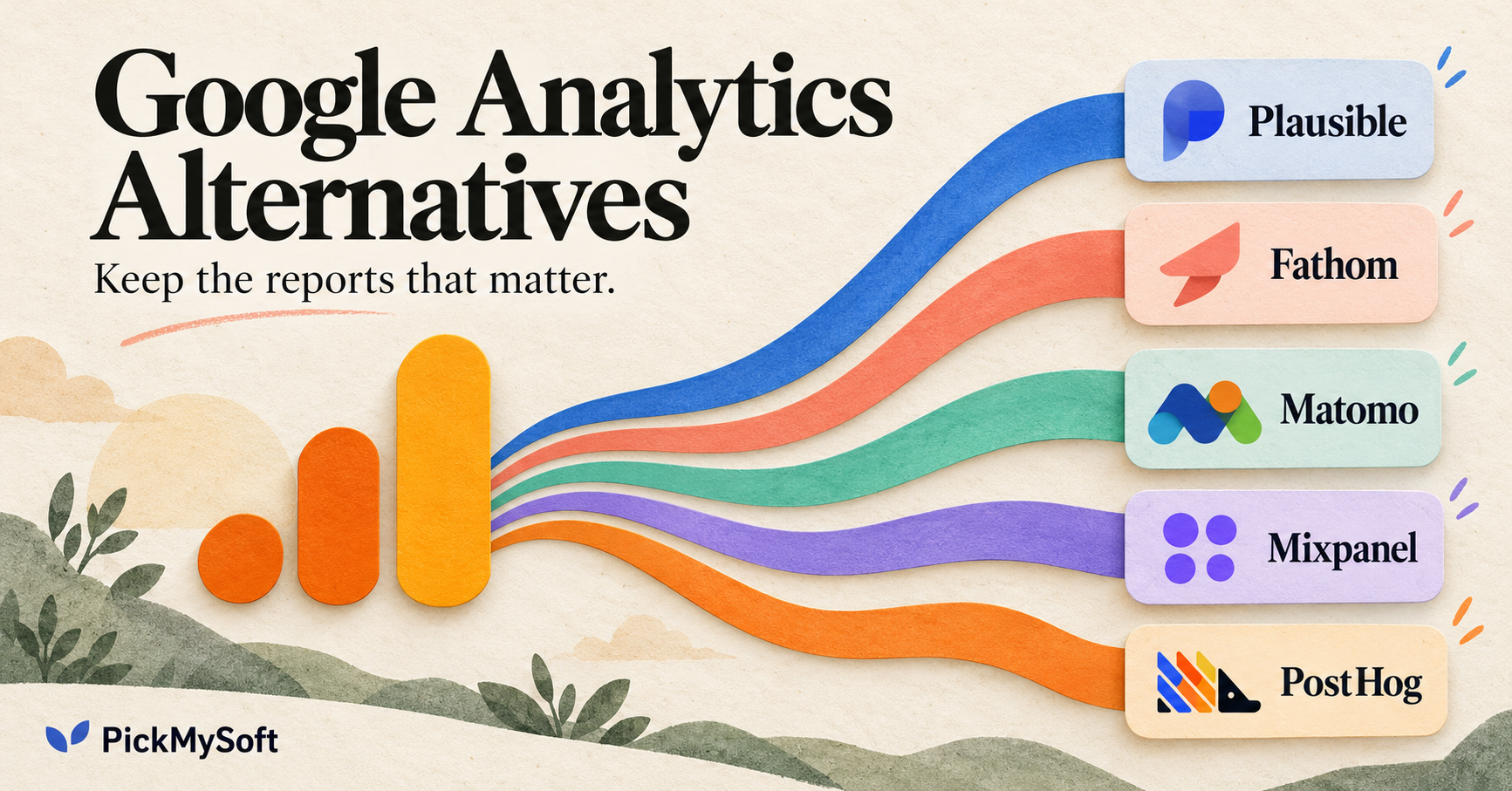 Google Analytics symbol with colourful paths to Plausible, Fathom, Matomo, Mixpanel and PostHog labels.