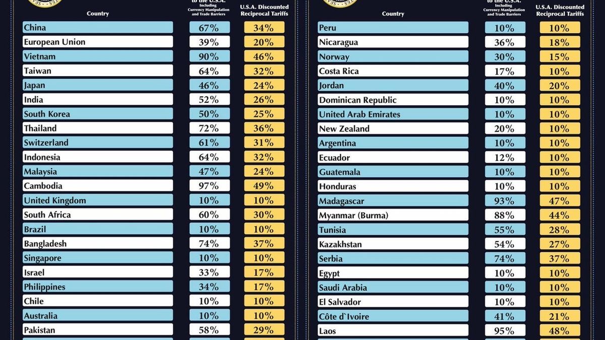 US Tariff