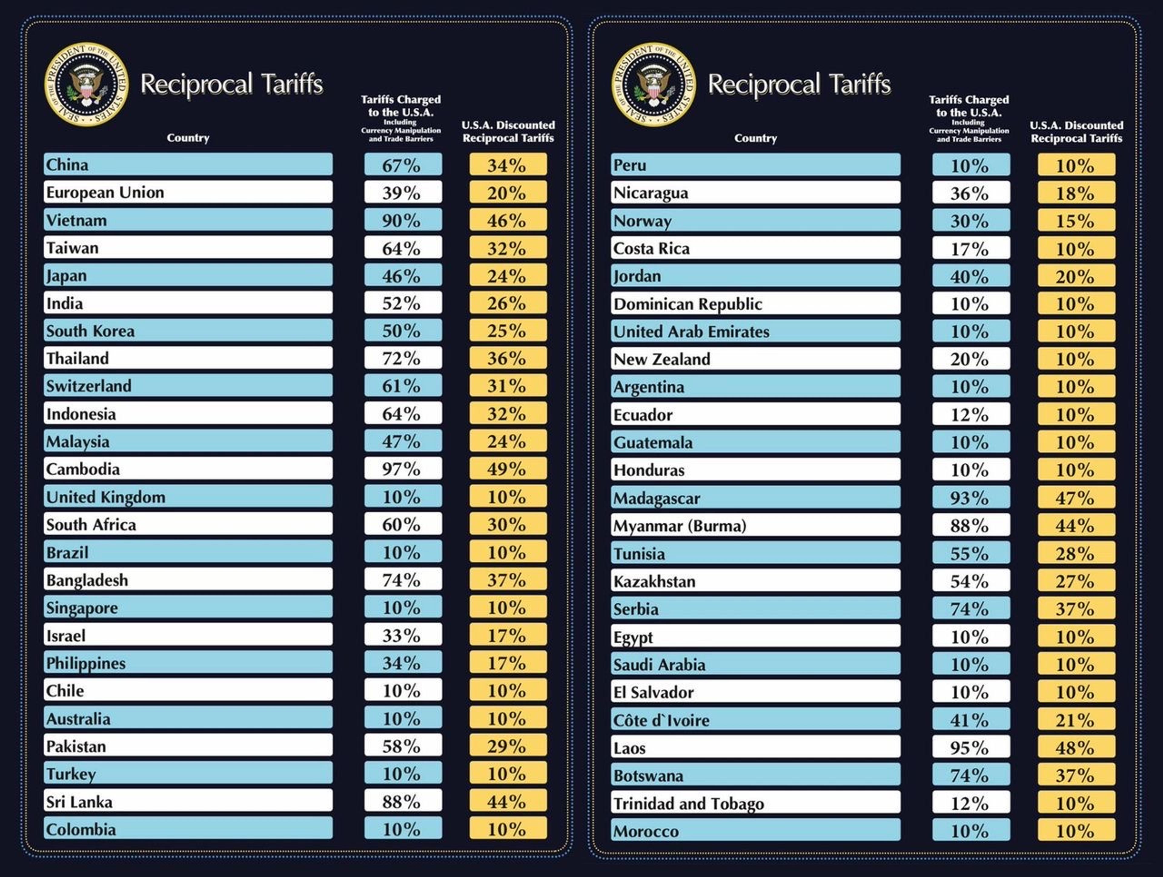 US Tariff