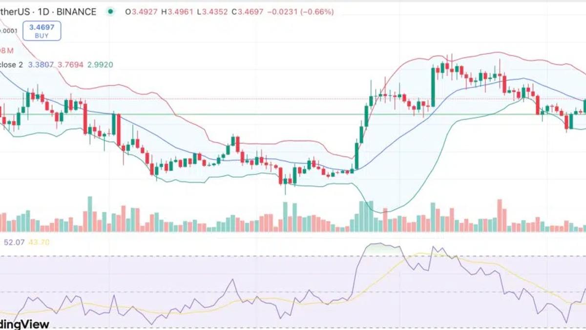 SUI price analysis from crypto.news