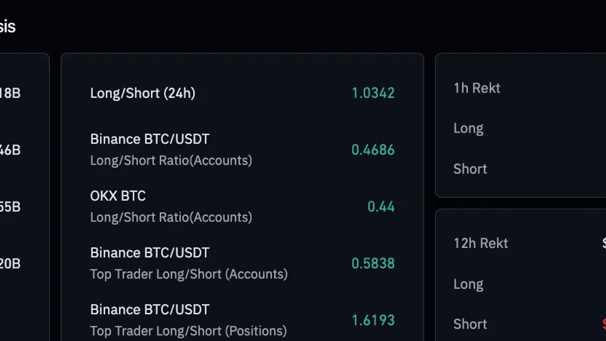 Bitcoin derivatives data analysis | Source- Coinglass