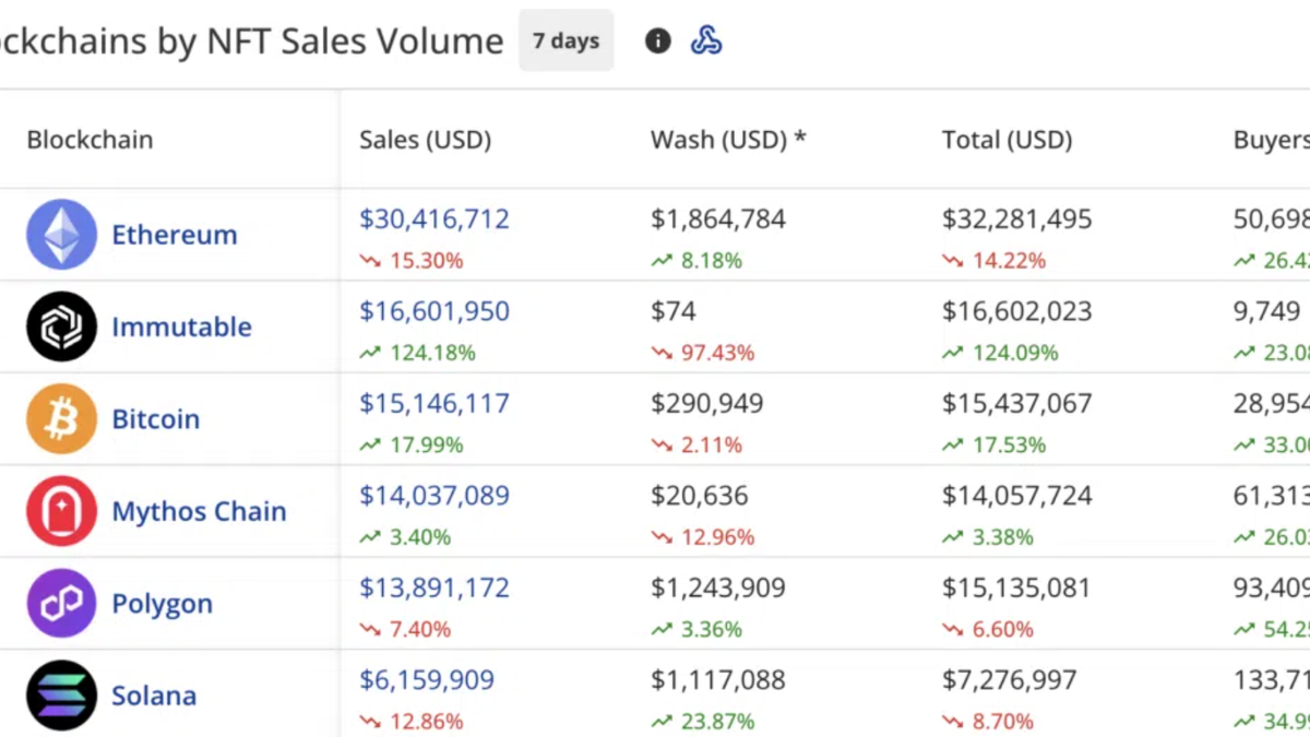 NFT Sales Volume (CryptoSlam)