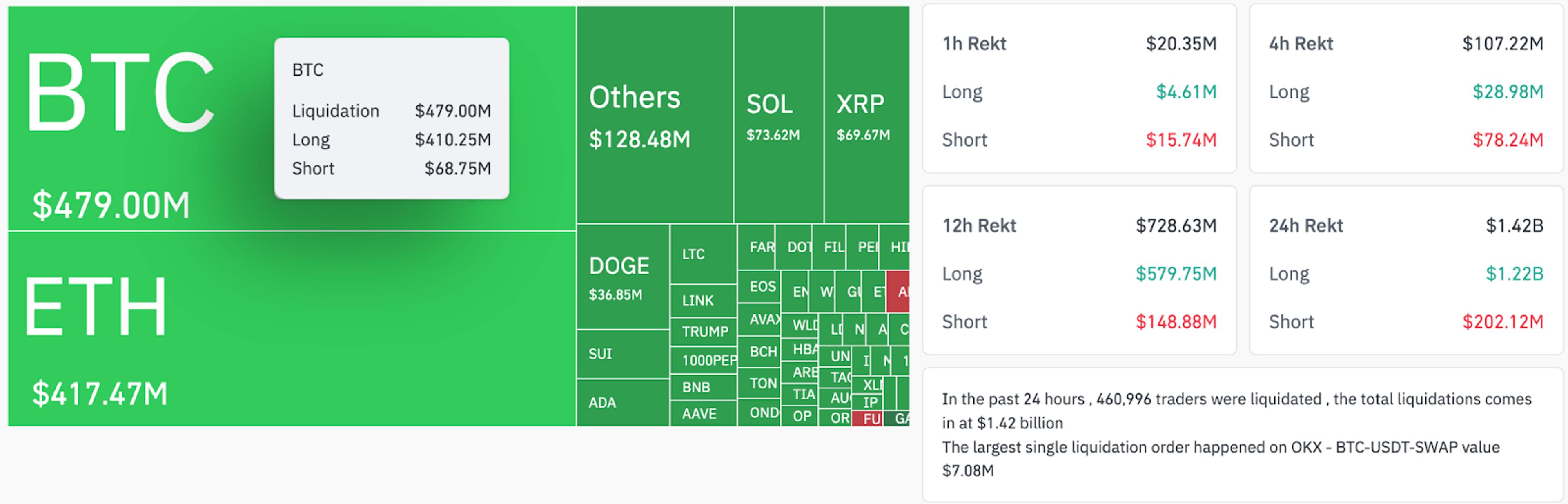 Crypto market liquidation heatmap. Source: CoinGlass