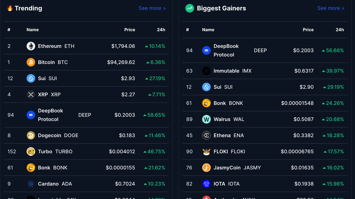 Coin Market cap price