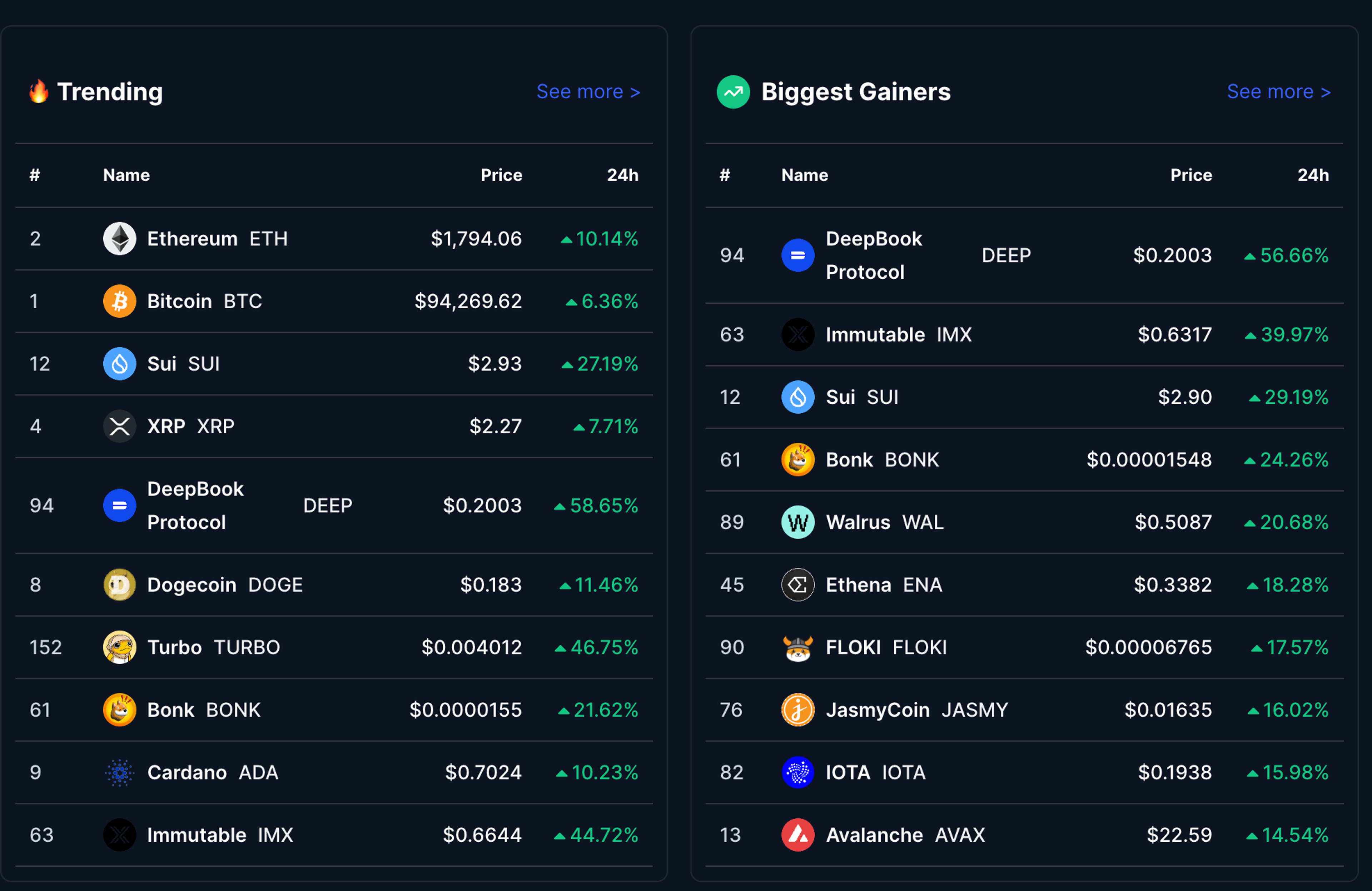 Coin Market cap price