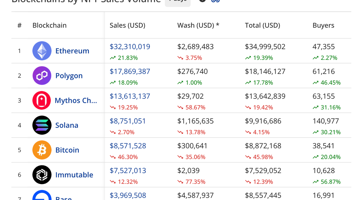 blockchain nft sales volume from cryptoslam