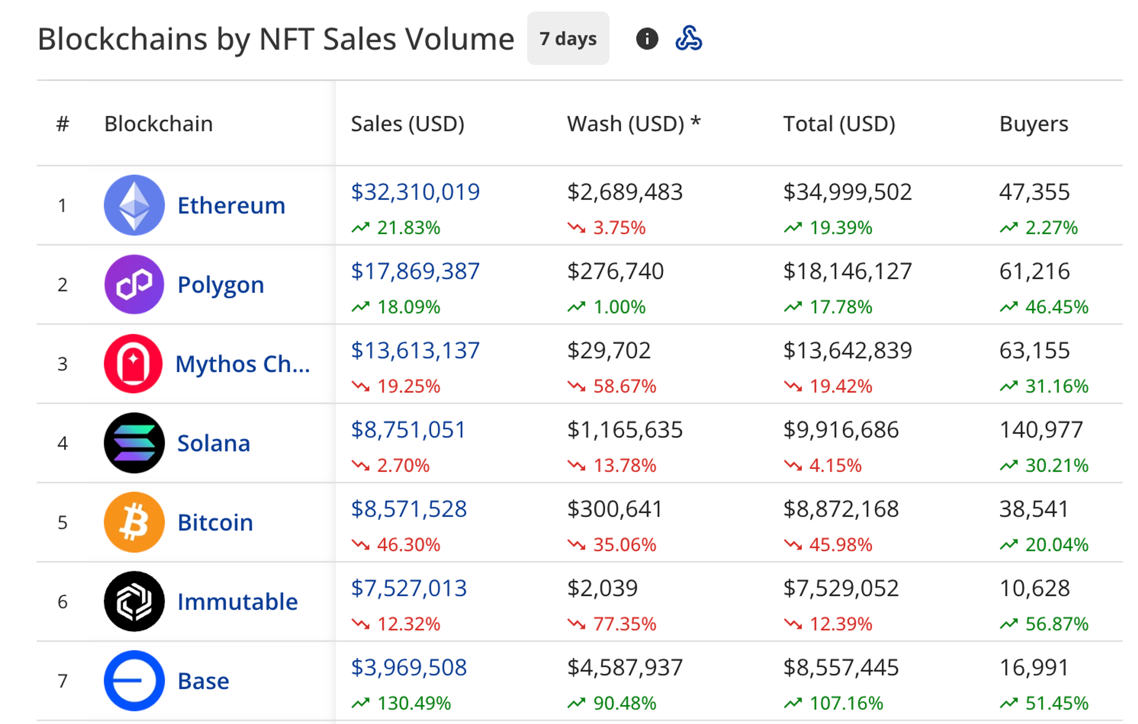 blockchain nft sales volume from cryptoslam