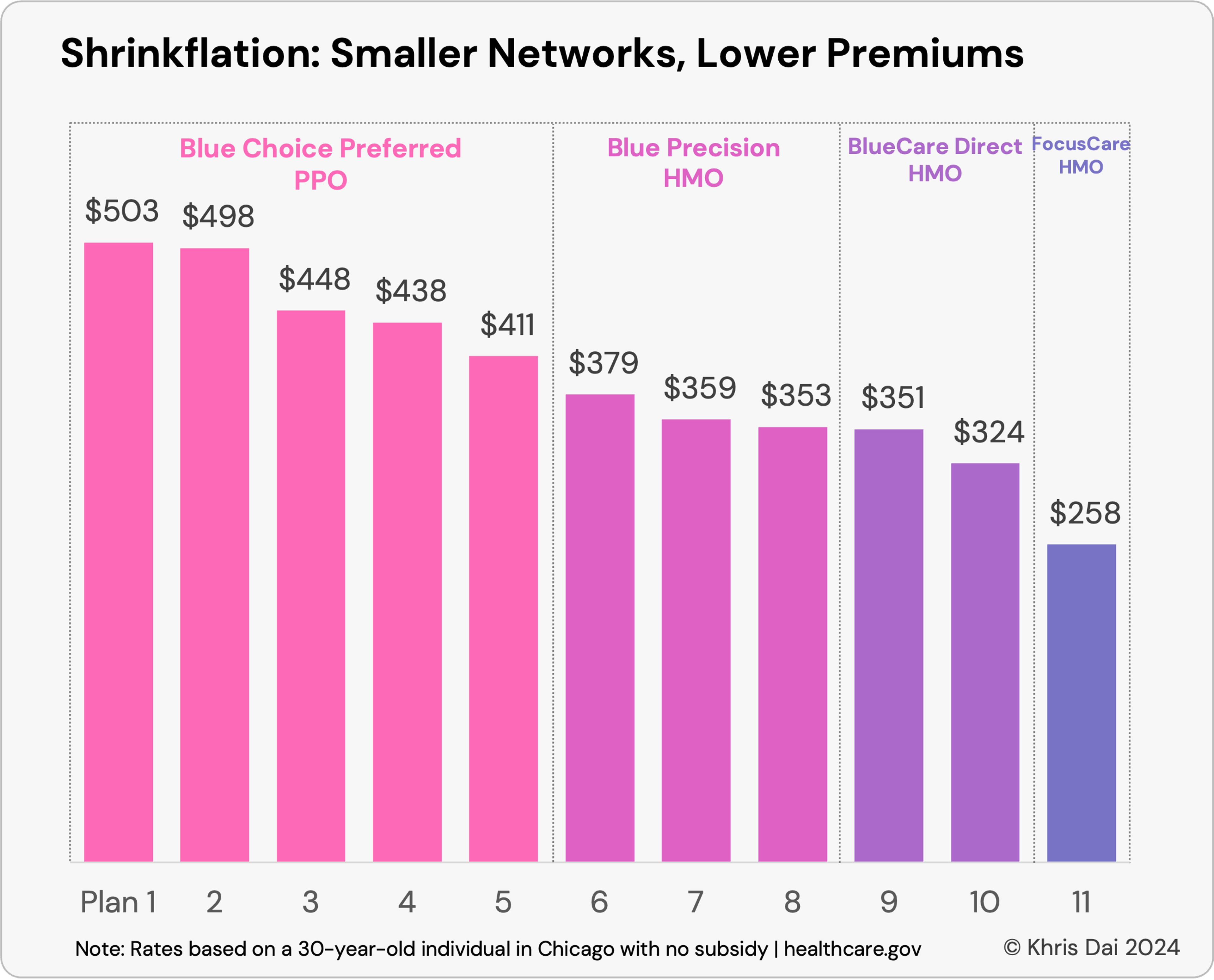 shrinkflation in health insurance