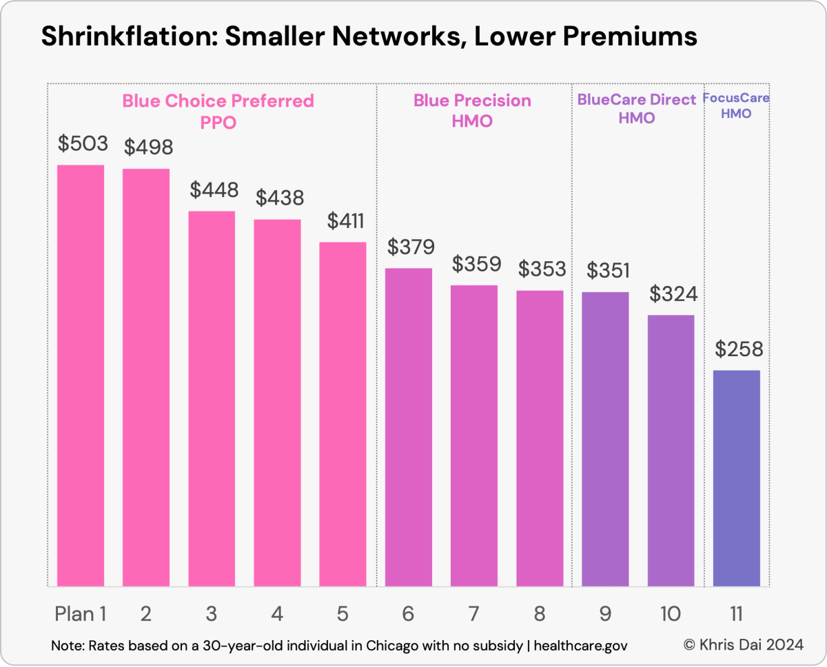 shrinkflation in health insurance
