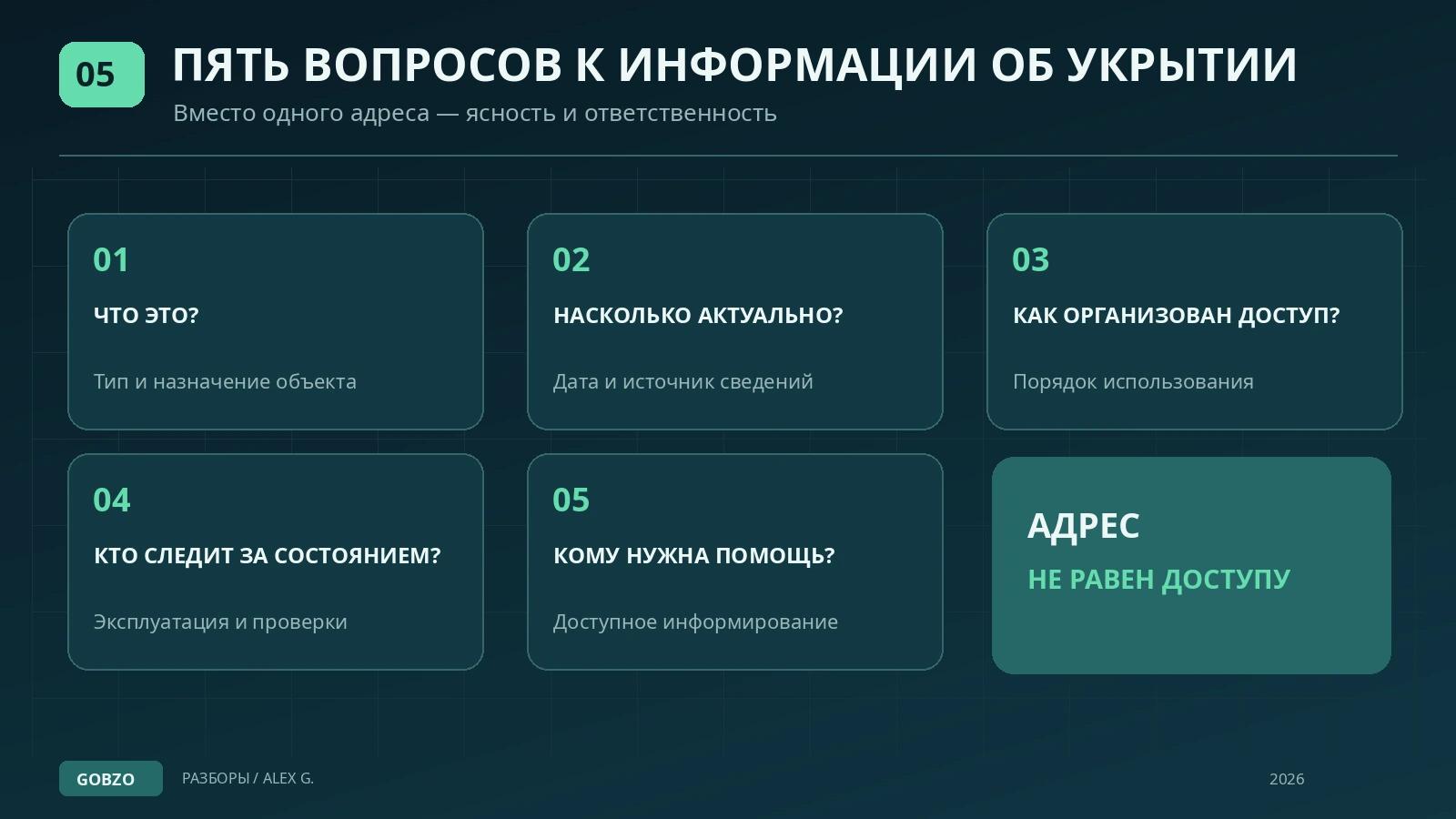 Пять вопросов к информации об укрытии: назначение, актуальность, доступ, состояние и помощь нуждающимся.
