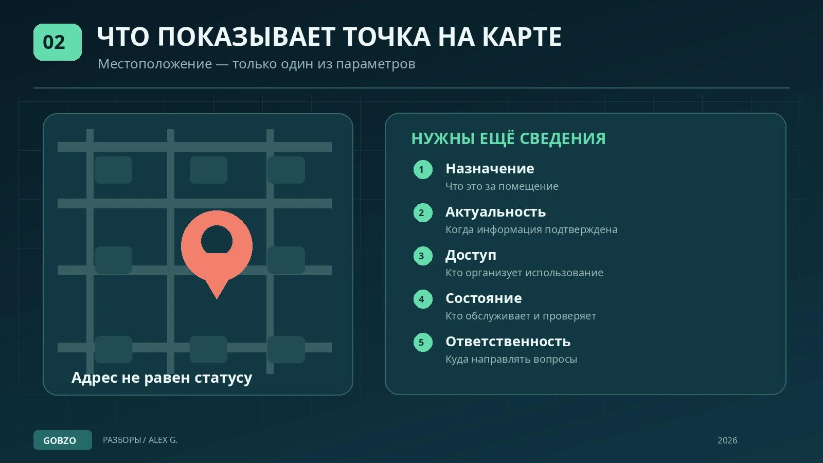 Инфографика: условная точка на карте и пять недостающих сведений о назначении, актуальности, доступе, состоянии и ответственности.