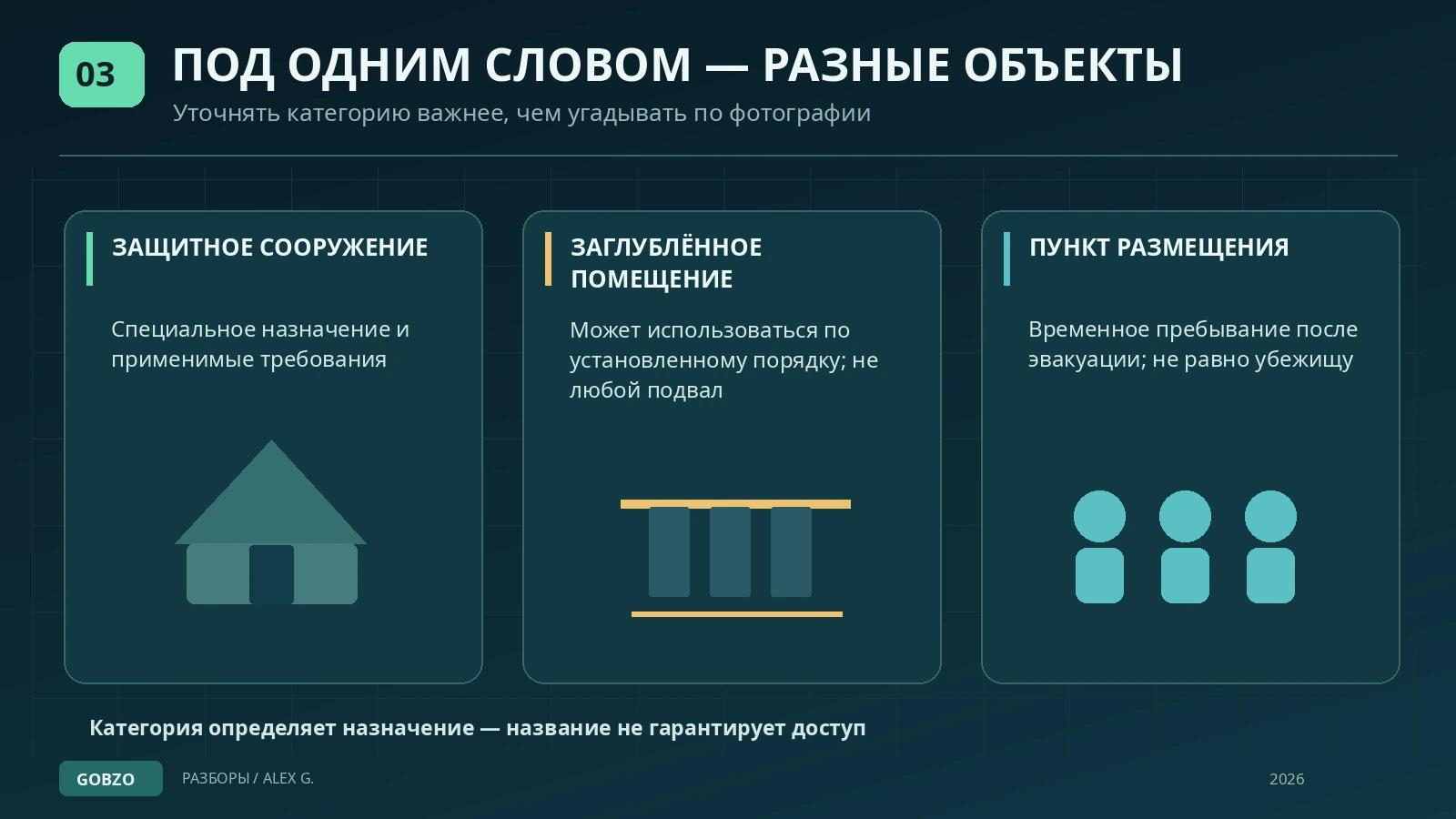 Сопоставление защитного сооружения, заглублённого помещения и временного пункта размещения с разными назначениями.