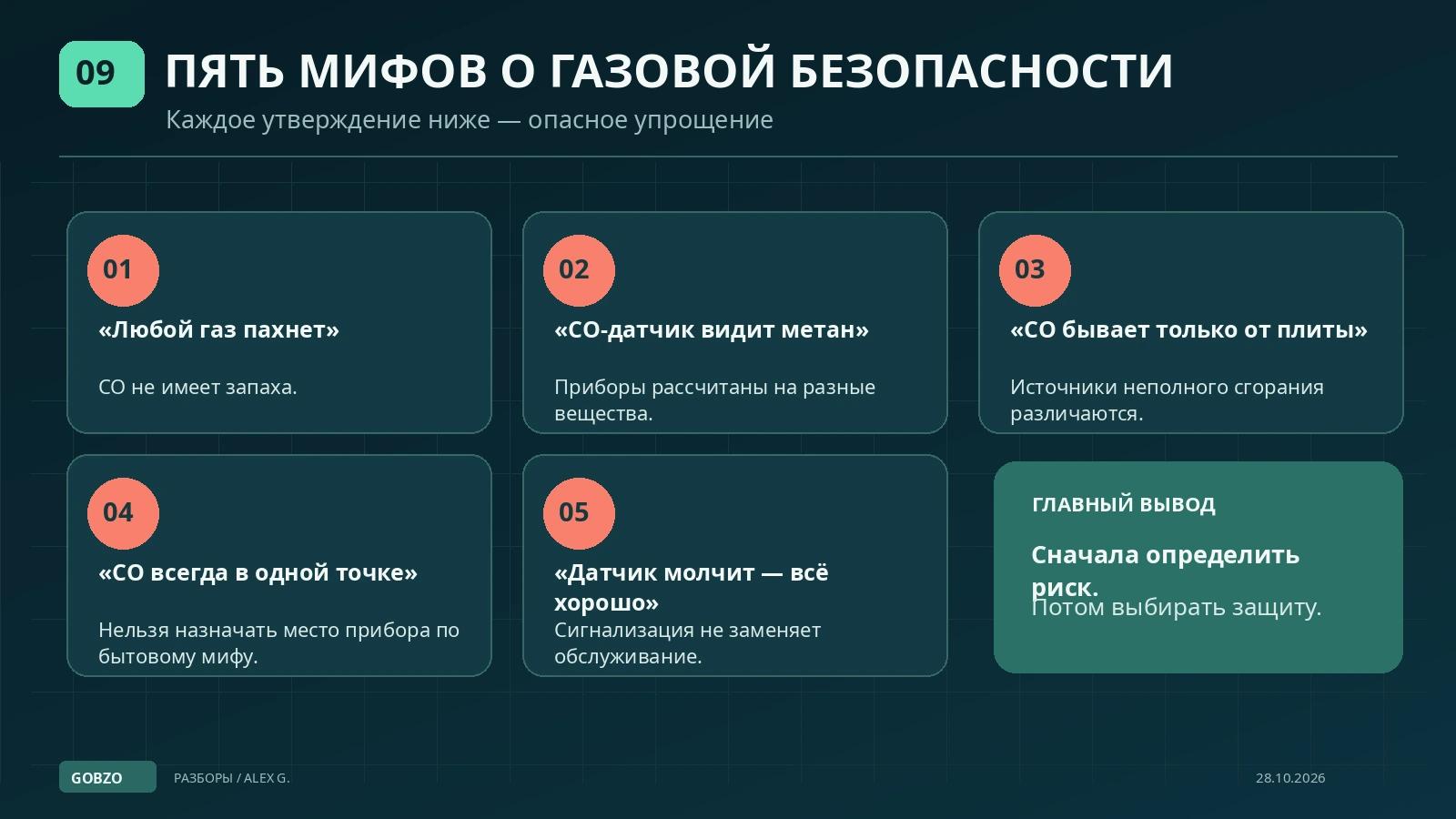 Пять распространённых ошибочных представлений: любой газ пахнет, датчик CO видит метан, CO только от плиты, CO строго у пола или потолка, молчащий сигнализатор означает безопасность.