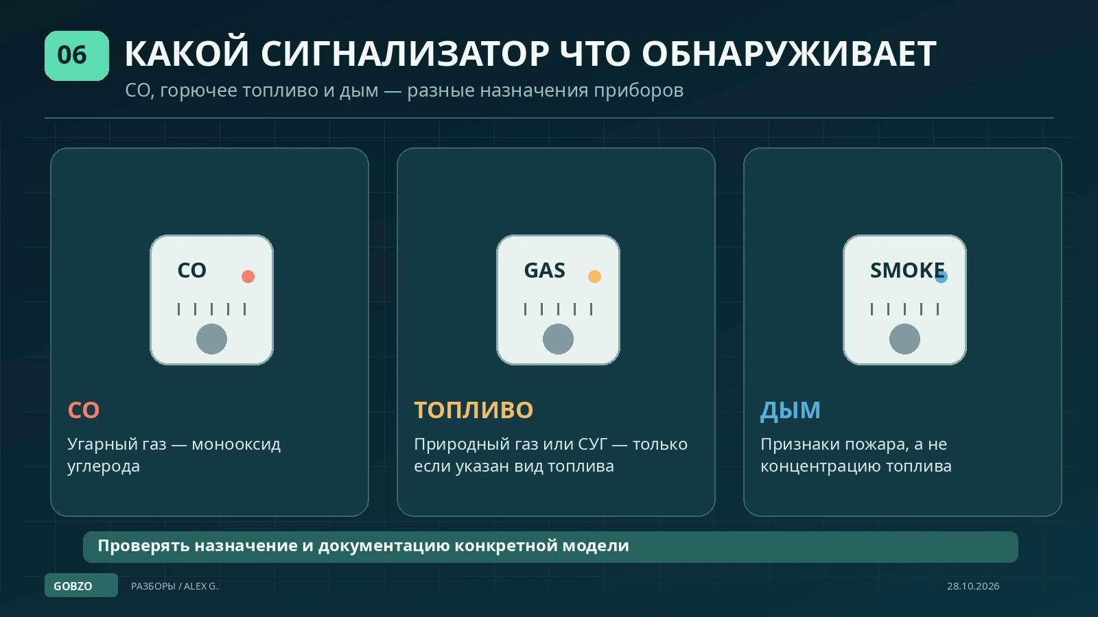 Три условных сигнализатора с обозначениями CO, топливный газ и дым; показано различие их назначения.