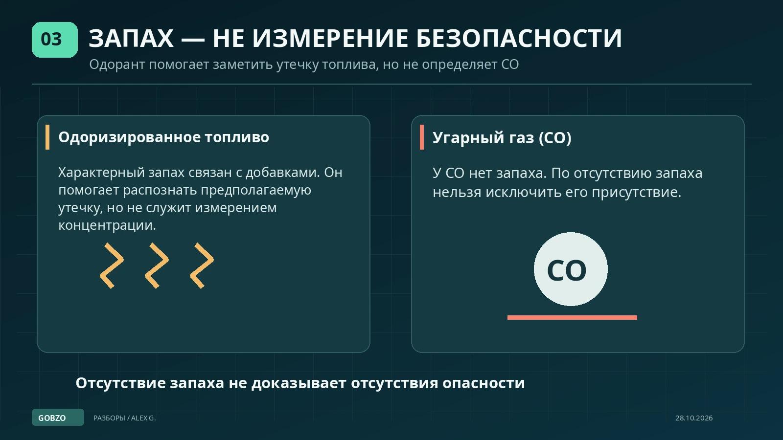 Схема о роли пахучего одоранта в газовом топливе и отсутствии запаха у угарного газа CO.
