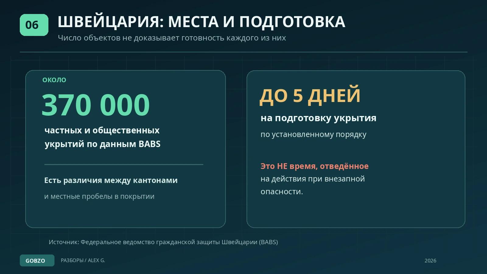 Инфографика по Швейцарии: около 370 тысяч укрытий и отдельная обязанность подготовить объект в течение пяти дней.