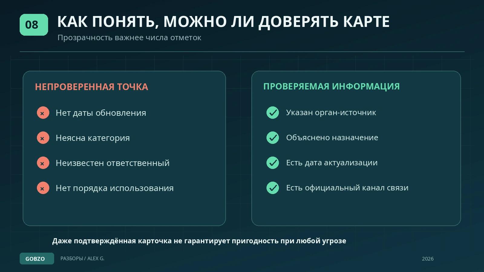 Сравнение неподтверждённой карты укрытий и официальной проверяемой информации с указанием категории, даты и ответственного органа.