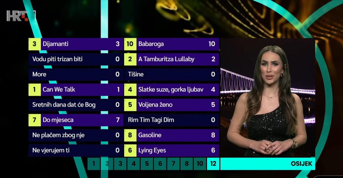 DORA 2024. Baby Lasagna predstavljat će Hrvatsku na Eurosongu