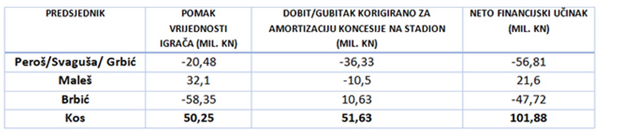 Otvoreno pismo Ante Šalinovića: Brzo sam shvatio da je odluka o smjeni licemjerna jer su u priču oko ugošćivanja sudaca bile uključene i osobe podređene i nadređene Ivanu Kosu, a na njih/nas isti moralni princip nije primijenjen
