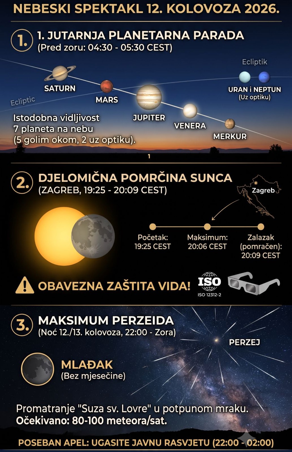 ASTRONOMSKI FENOMEN Očekuju se tri zanimljive pojave na nebu iznad Hrvatske u rasponu od svega 24 sata