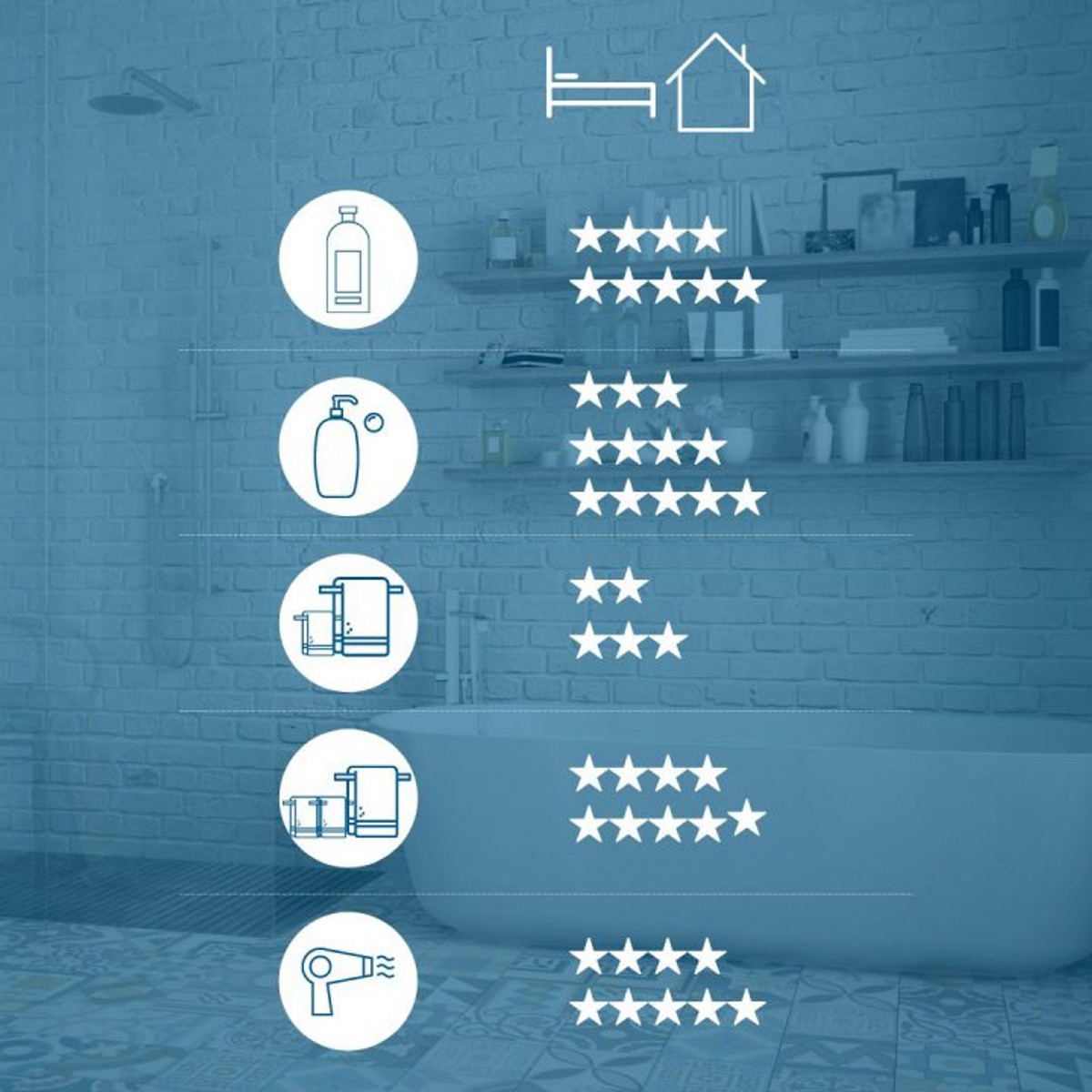 Iznajmljivači, poznajete li svoj Pravilnik koji vam određuje uređenje objekta?