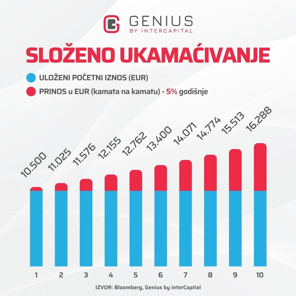 INVESTIRANJE ZA POČETNIKE: 4 zlatna pravila ulaganja za lak početak