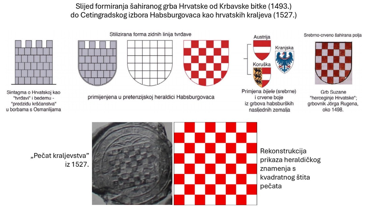 Heraldika Nelipčića u sjeni Šubića i Kotromanića: Politička simbolika između krune, ljiljana i bedema