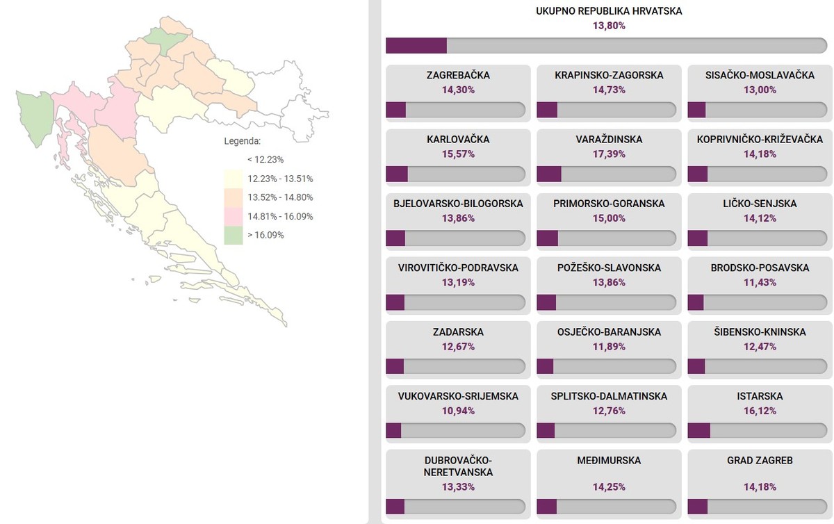 PREDSJEDNIČKI IZBORI Stigli prvi podaci o izlaznosti