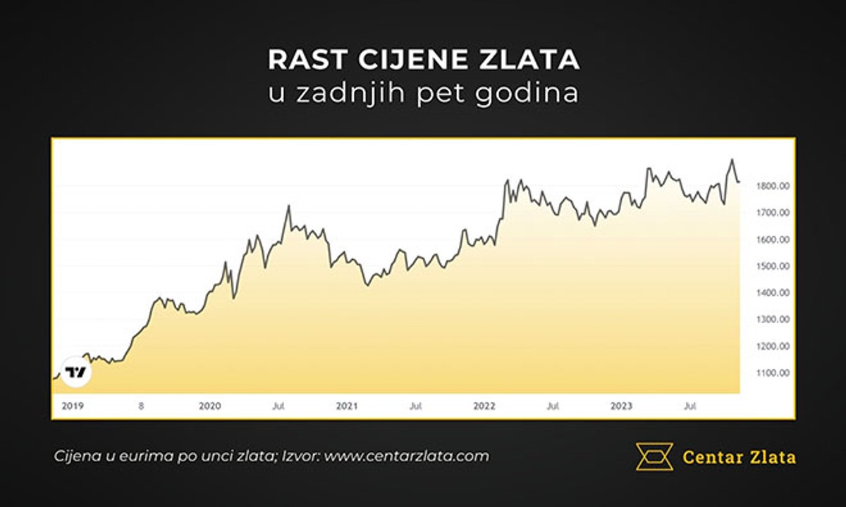 Još uvijek štedite u banci? Ovo ulaganje može biti trostruko isplativije!