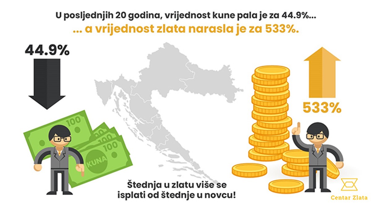 Zbog inflacije, ušteđevine građana vrijede sve manje - kako spasiti svoj novac?
