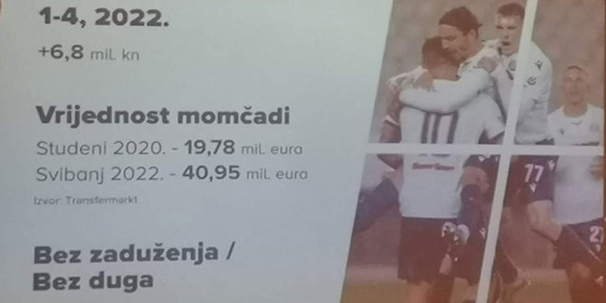 KRAJ SKUPŠTINE: Hajduk je u prva četiri mjeseca ove godine u plusu 6,8 milijuna kuna!