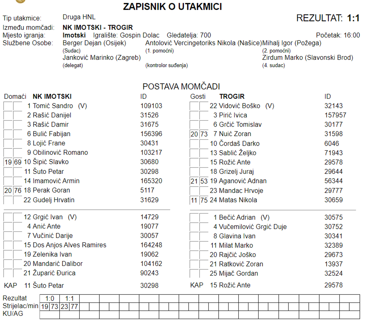 VELIKA TUGA: Preminuo bivši vratar drugoligaškog Trogira