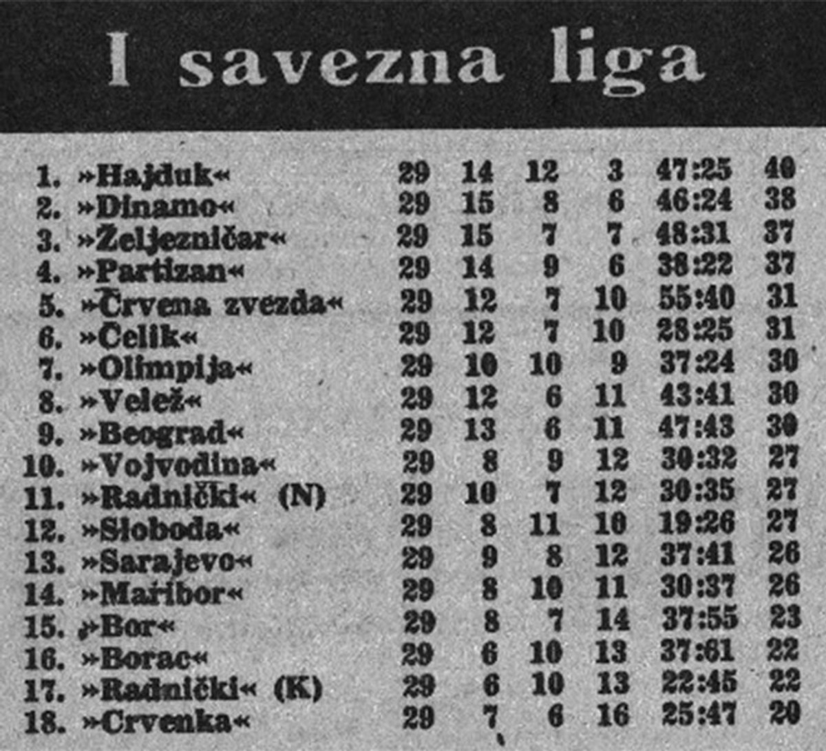KAŠTEL GOMILICA JE S RAZLOGOM PONOSNA: 'Najbolje se gradio u cijeloj ligi, a imao je i idealan zadnji pas' 