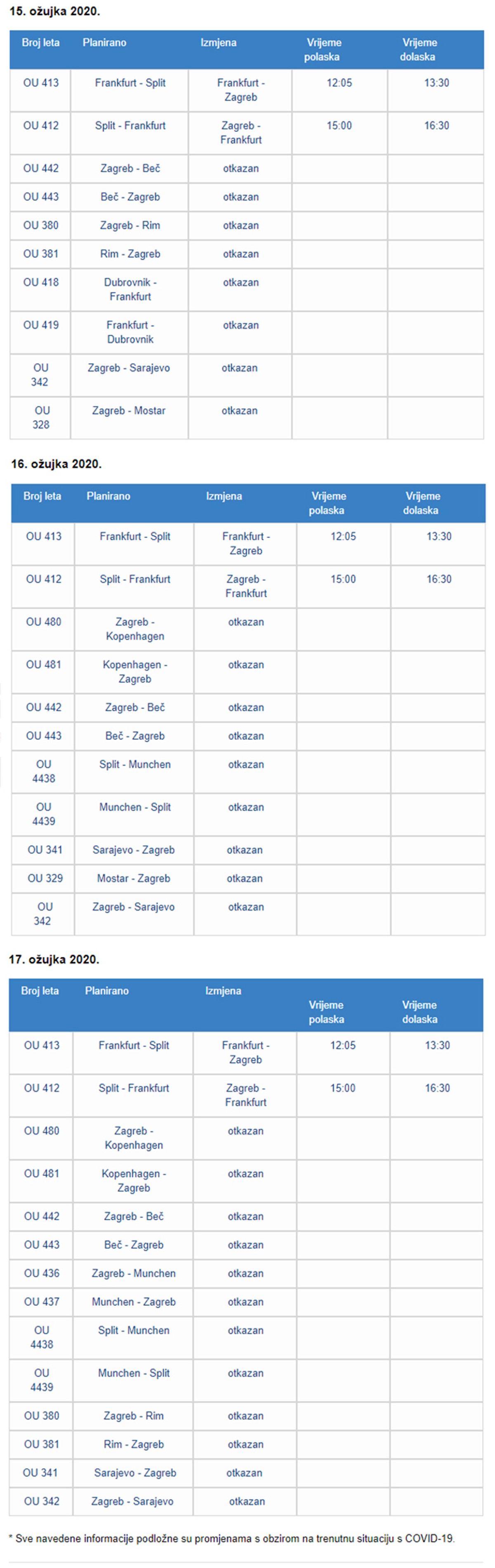 Croatia Airlines objavila informaciju o otkazanim letovima, popis je dugačak!