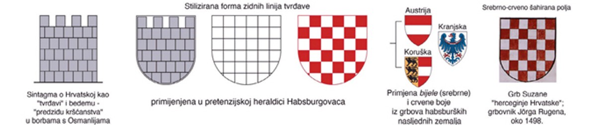 NAŠA POVIJEST Hrvatski grb nije šahovnica, taj naziv je pogrešan i neprimjeren