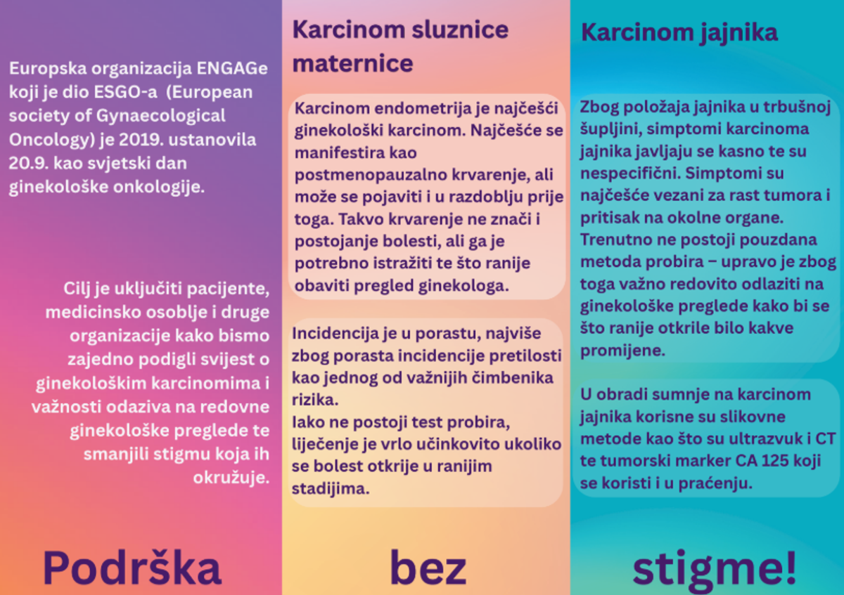 Pet karcinoma – pet liječnika – pet pacijentica: Svjetski dan ginekološke onkologije