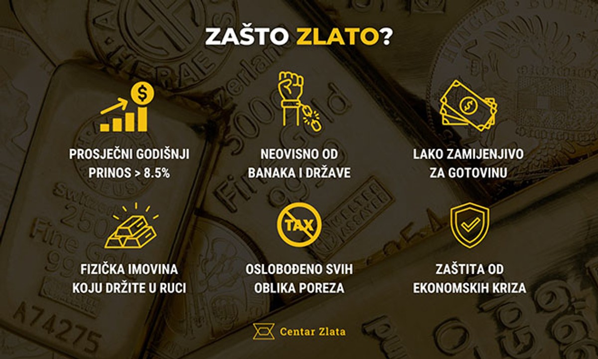 Ovo ulaganje jedino je oslobođeno svih poreza, a nosi i odličnu zaradu!