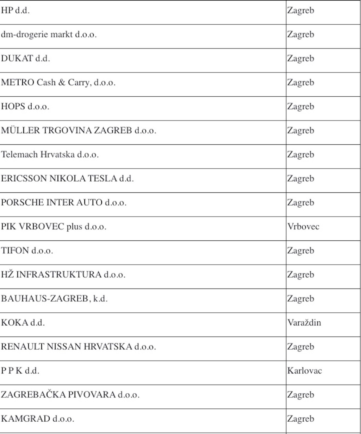 POSLOVANJE U UVJETIMA PANDEMIJE Ovo su najstabilniji poduzetnici u Hrvatskoj