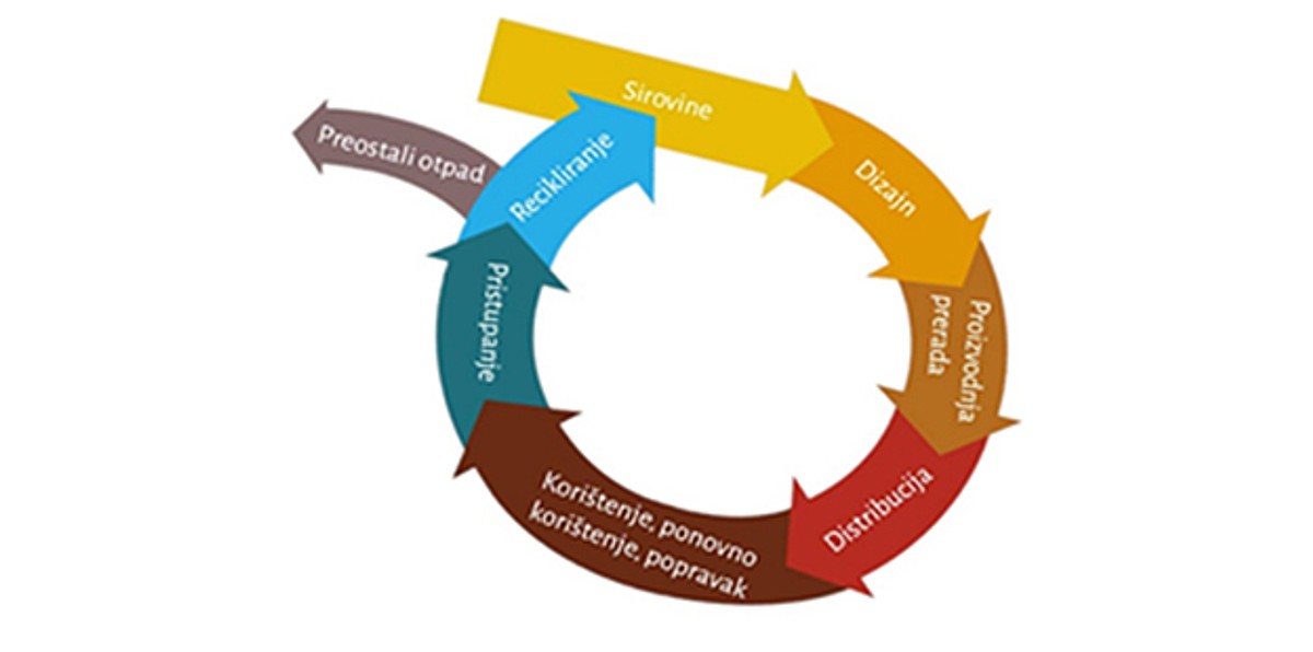 DALMATINSKA TVRTKA IMA RJEŠENJE Građevinski otpad se nakon obrade može korisno iskoristiti, evo što treba napraviti...