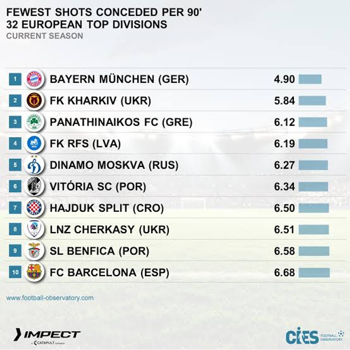 Hajduk je u jednoj stvari ispred Benfice i Barcelone, evo o čemu se radi