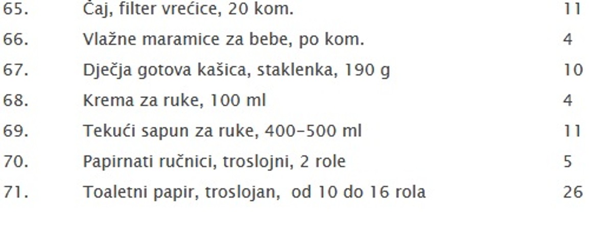 DRŽAVNI INSPEKTORAT U AKCIJI Trgovci nas najviše 'deru' na mlijeku, jogurtima, kruhu