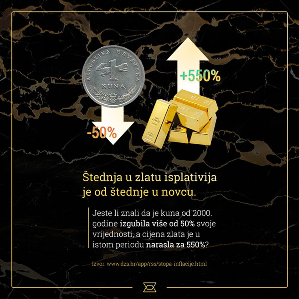 KUNE USKORO PRESTAJU VRIJEDITI Evo što je najbolje napraviti s gotovinom prije uvođenja eura