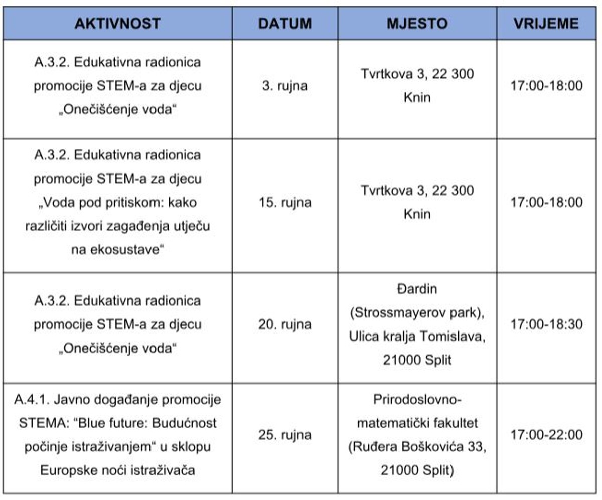 Nova školska godina, nove besplatne STEM avanture: Zaronite u svijet ispod površine!