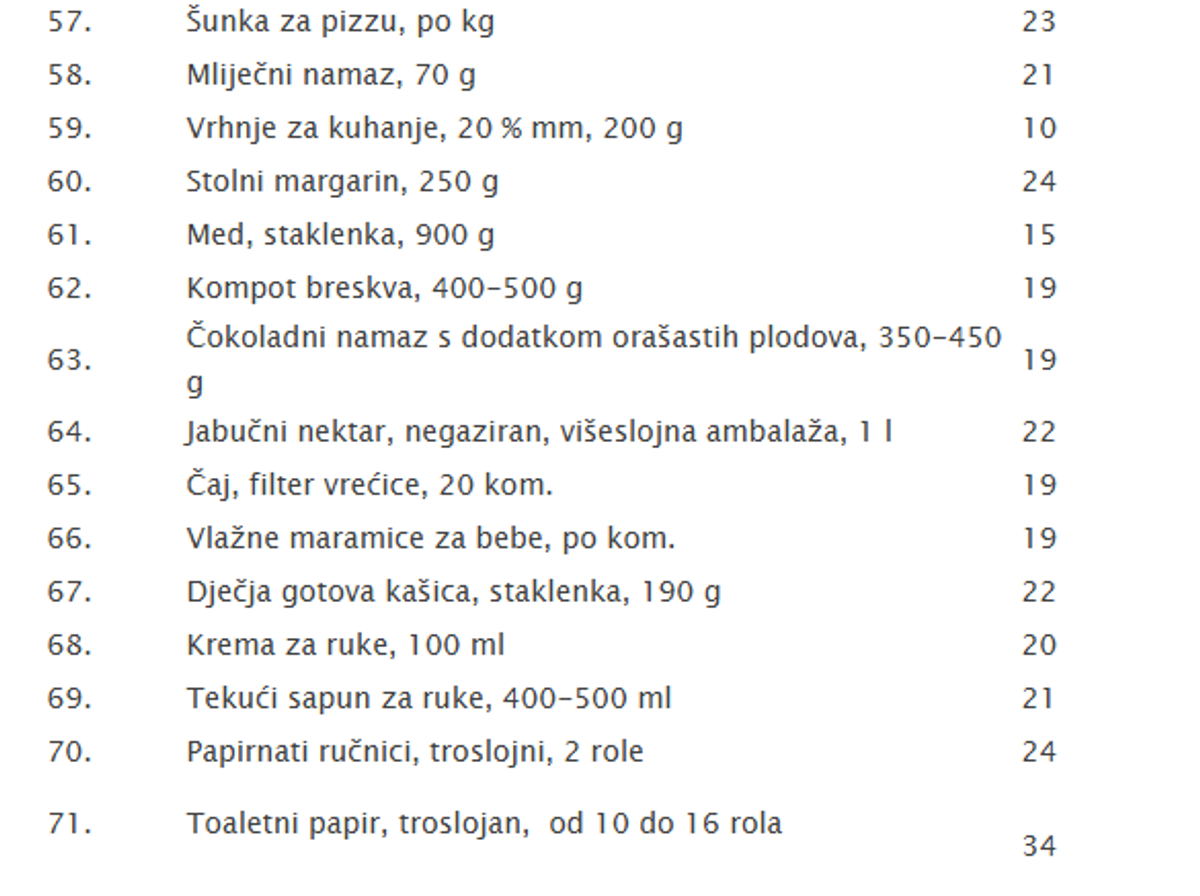 REZULTATI NOVOG NADZORA Evo na kojim nas artiklima trgovci najviše zakidaju