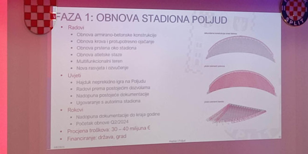 HAJDUKOVA SKUPŠTINA Ivica Puljak: Početak obnove stadiona Poljud bi trebao uslijediti u drugom kvartalu 2024. godine!
