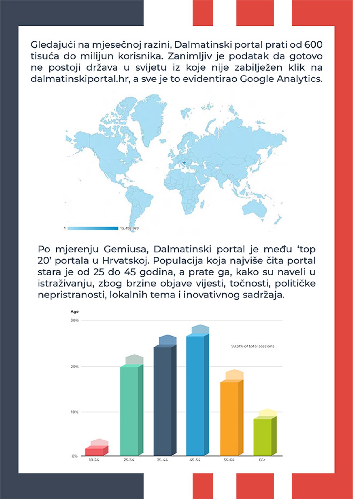 Cjenik Dalmatinskog portala